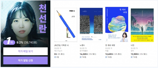 예스24 독자가 뽑은 ''2022 한국 문학의 미래가 될 젊은 작가'', 1위에 천선란 작가