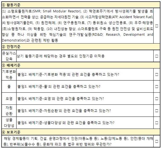 한국형 녹색분류체계 원전 경제활동(안) 원자력 핵심기술 연구·개발·실증