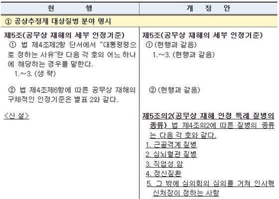 「공무원 재해보상법 시행령」개정안 신구조문 대비 예시