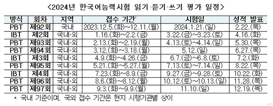 내년 한국어능력시험 평가 일정.(출처=교육부 보도자료)